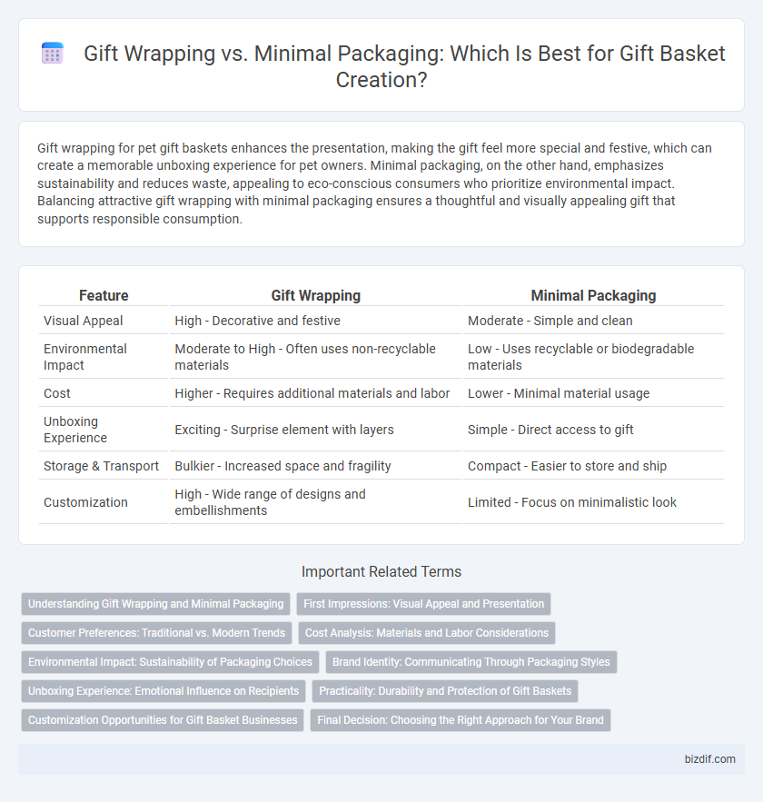Gift Wrapping vs. Minimal Packaging: Which Is Best for Gift Basket Creation?