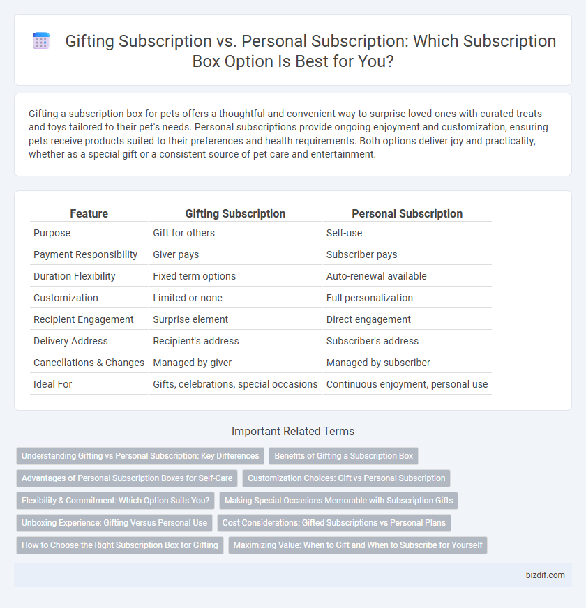Gifting Subscription vs. Personal Subscription: Which Subscription Box Option Is Best for You?
