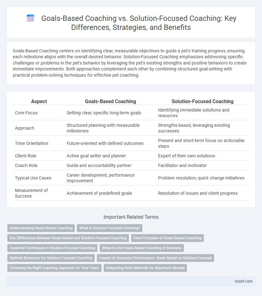 Goals-Based Coaching vs. Solution-Focused Coaching: Key Differences, Strategies, and Benefits