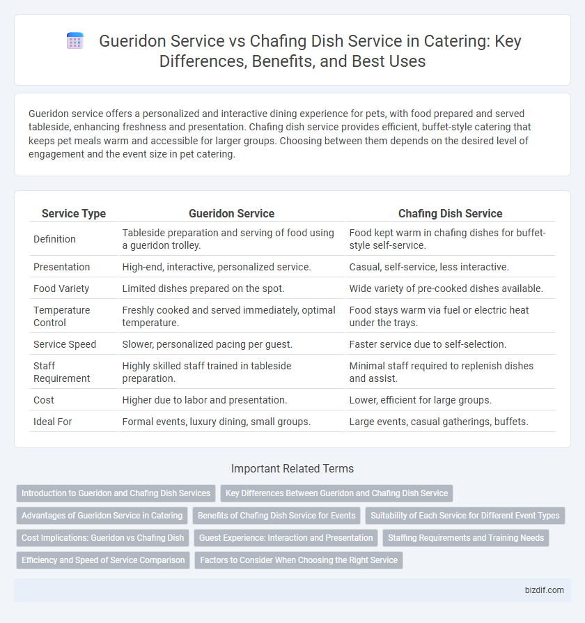 Gueridon Service vs Chafing Dish Service in Catering: Key Differences, Benefits, and Best Uses