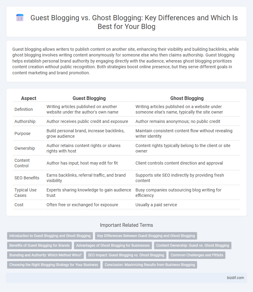 Guest Blogging vs. Ghost Blogging: Key Differences and Which Is Best for Your Blog