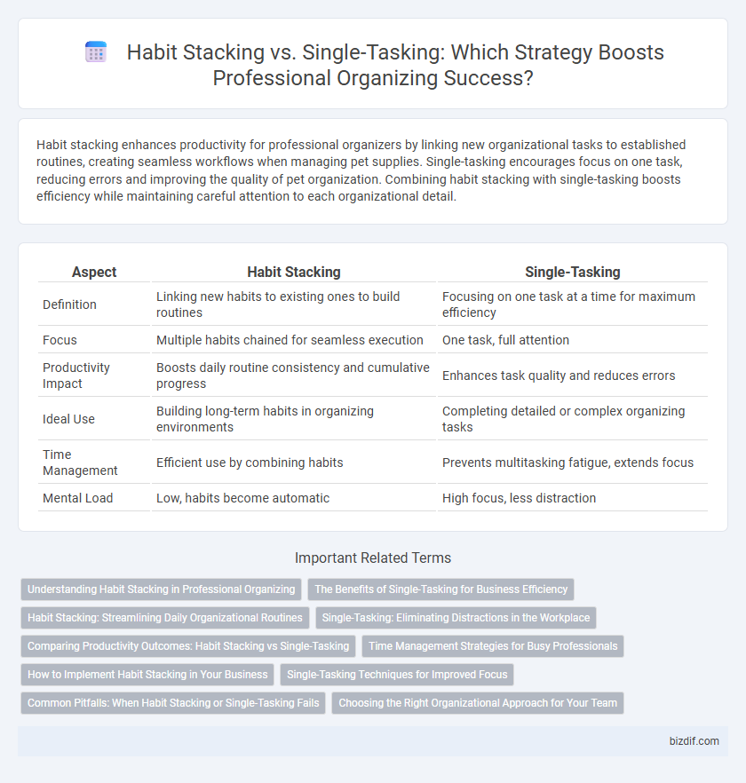 Habit Stacking vs. Single-Tasking: Which Strategy Boosts Professional Organizing Success?