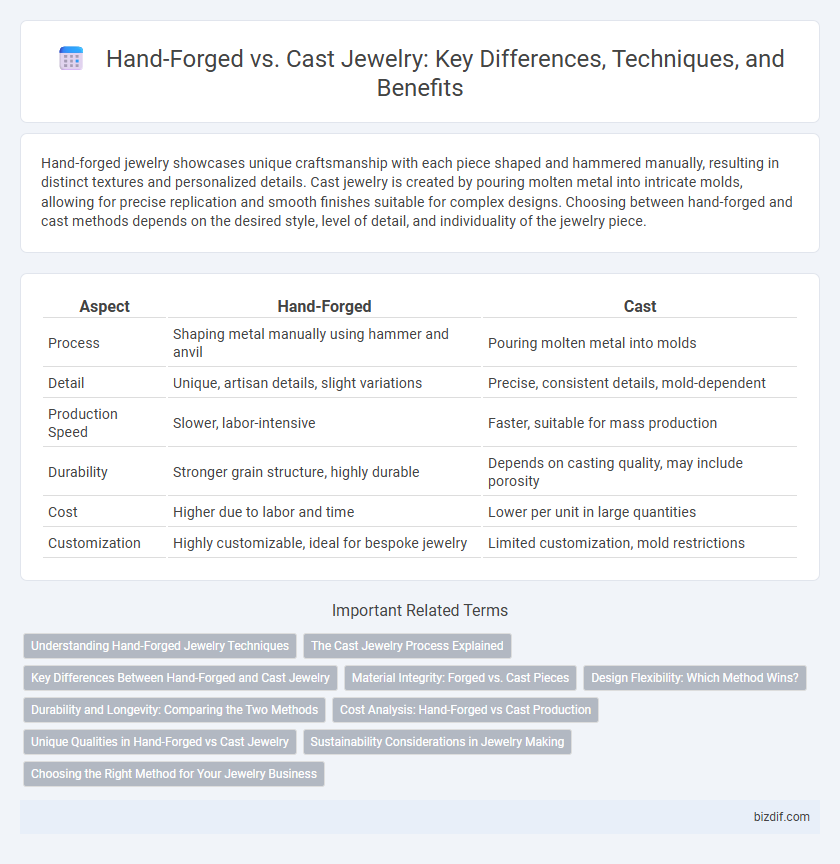 Hand-Forged vs. Cast Jewelry: Key Differences, Techniques, and Benefits