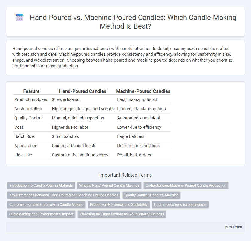 Hand-Poured vs. Machine-Poured Candles: Which Candle-Making Method Is Best?