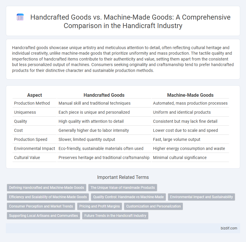 Handcrafted Goods vs. Machine-Made Goods: A Comprehensive Comparison in the Handicraft Industry