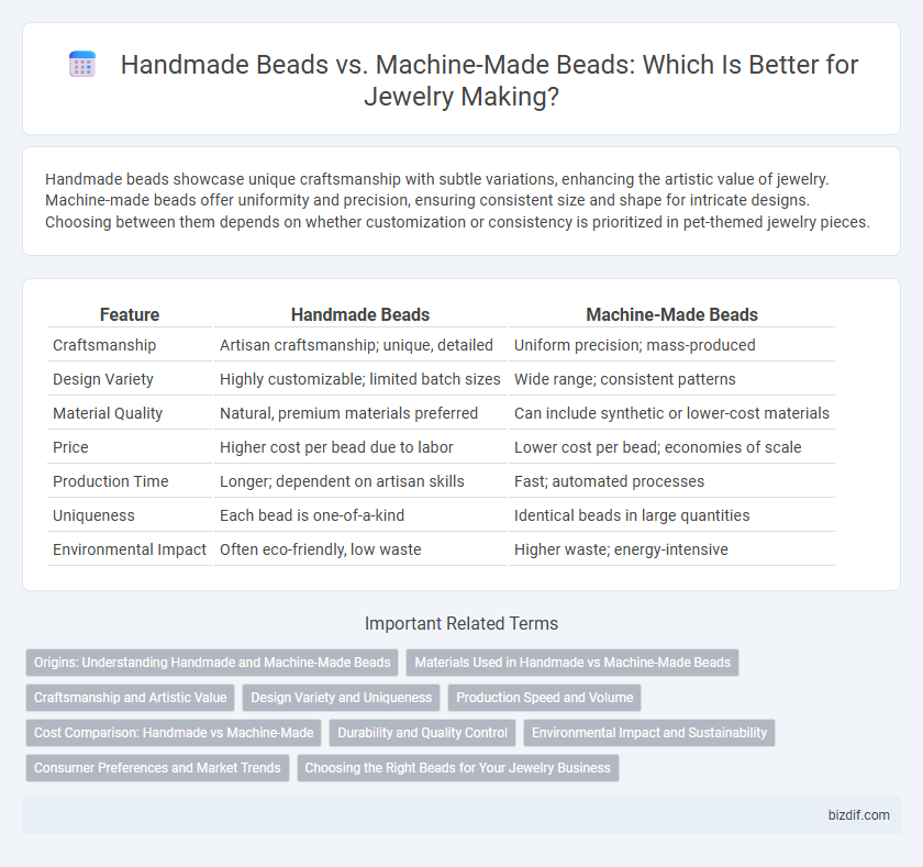 Handmade Beads vs. Machine-Made Beads: Which Is Better for Jewelry Making?