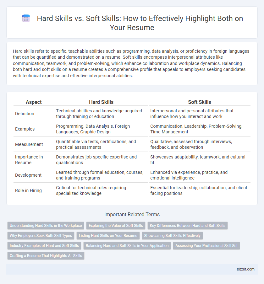 Hard Skills vs. Soft Skills: How to Effectively Highlight Both on Your Resume
