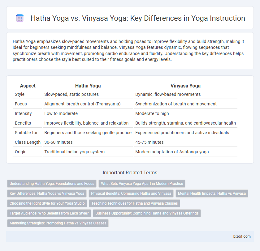 Hatha Yoga vs. Vinyasa Yoga: Key Differences in Yoga Instruction