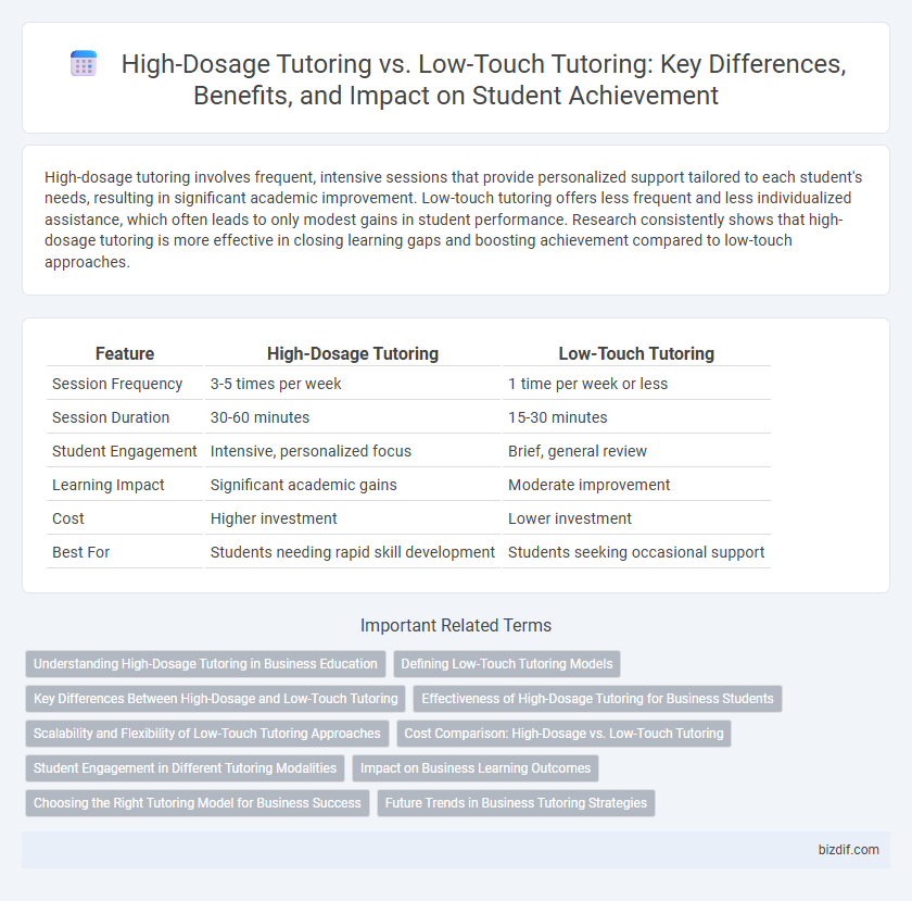 High-Dosage Tutoring vs. Low-Touch Tutoring: Key Differences, Benefits, and Impact on Student Achievement