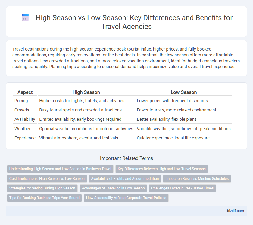 High Season vs Low Season: Key Differences and Benefits for Travel Agencies