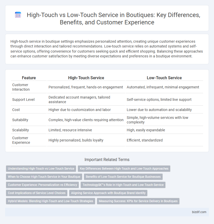 High-Touch vs Low-Touch Service in Boutiques: Key Differences, Benefits, and Customer Experience