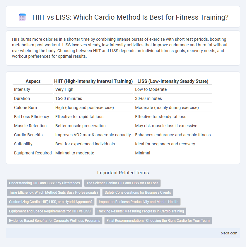 HIIT vs LISS: Which Cardio Method Is Best for Fitness Training?