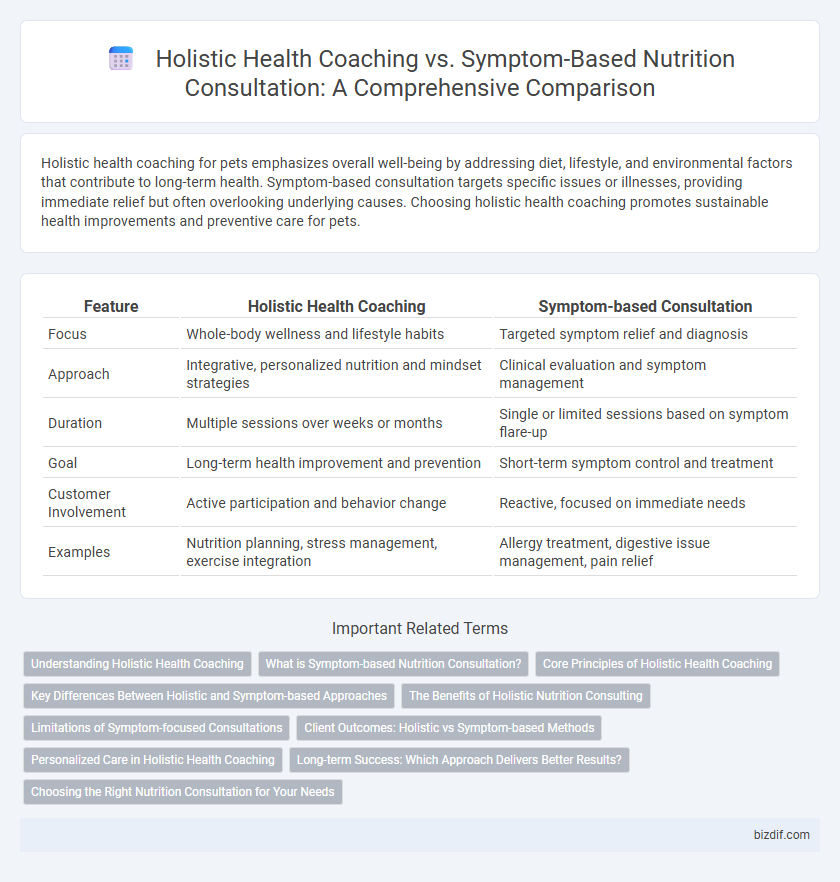 Holistic Health Coaching vs. Symptom-Based Nutrition Consultation: A Comprehensive Comparison