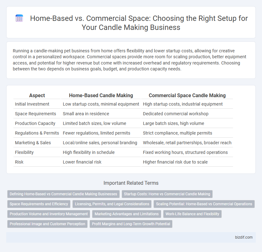 Home-Based vs. Commercial Space: Choosing the Right Setup for Your Candle Making Business
