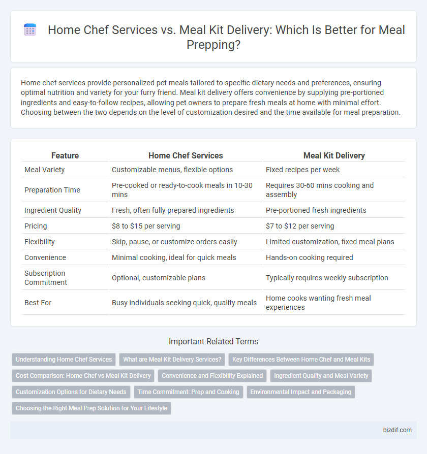 Home Chef Services vs. Meal Kit Delivery: Which Is Better for Meal Prepping?