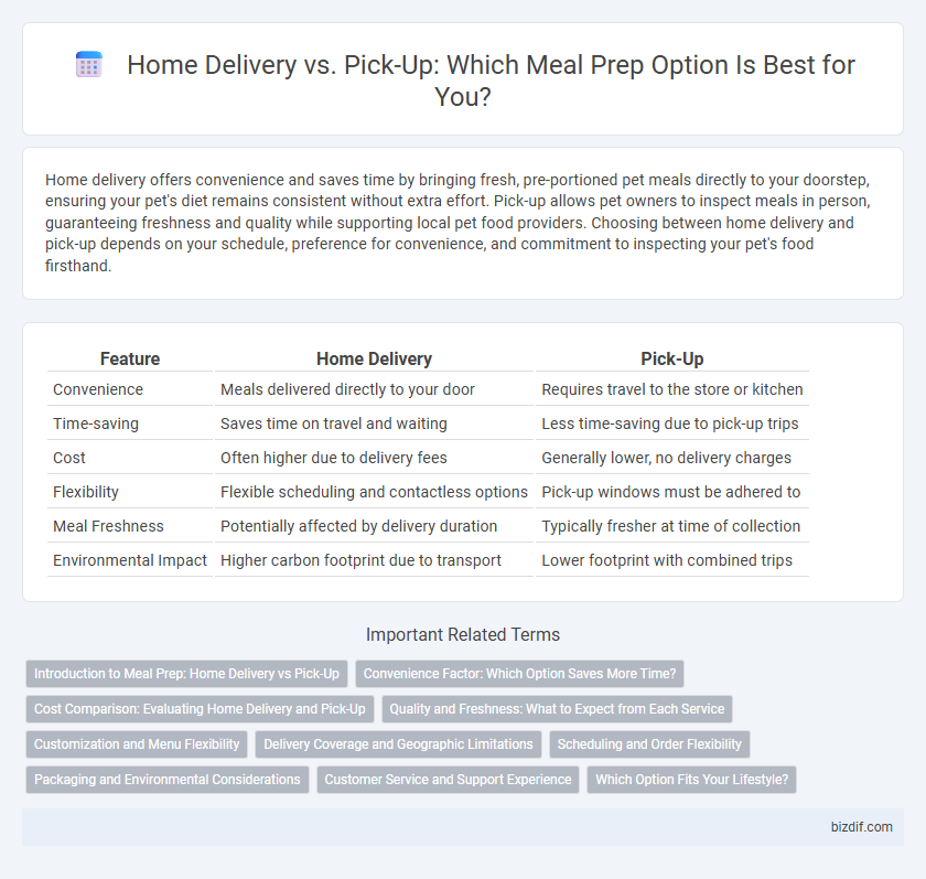 Home Delivery vs. Pick-Up: Which Meal Prep Option Is Best for You?