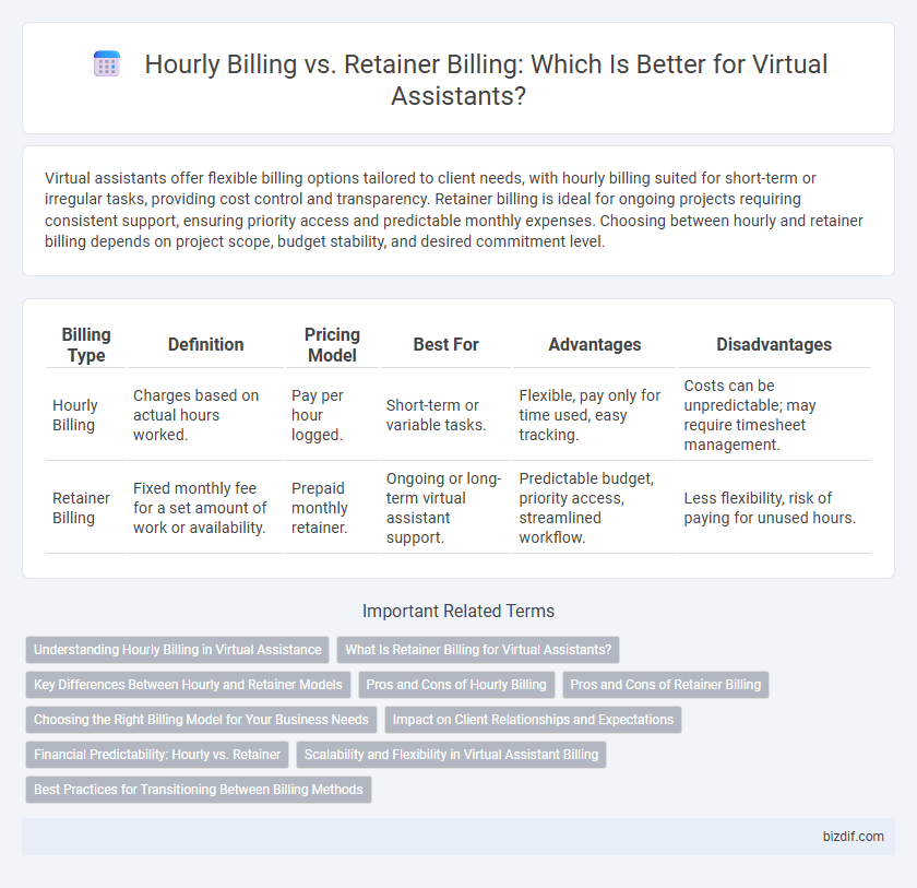 Hourly Billing vs. Retainer Billing: Which Is Better for Virtual Assistants?
