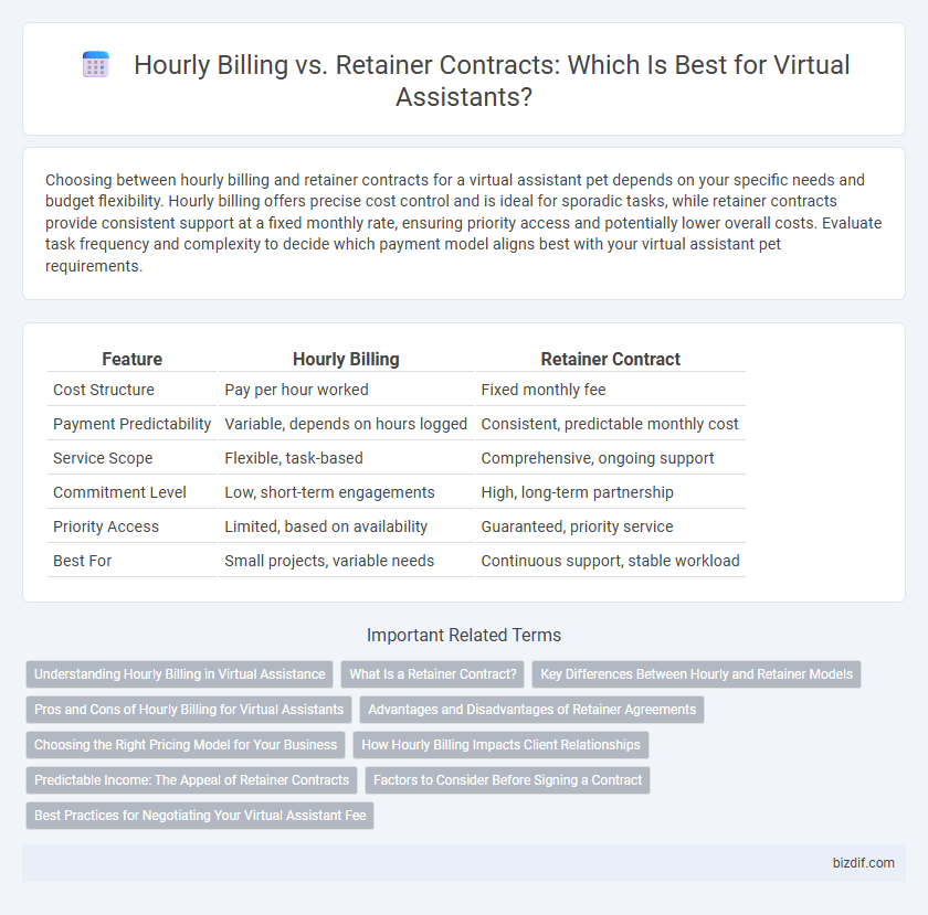 Hourly Billing vs. Retainer Contracts: Which Is Best for Virtual Assistants?