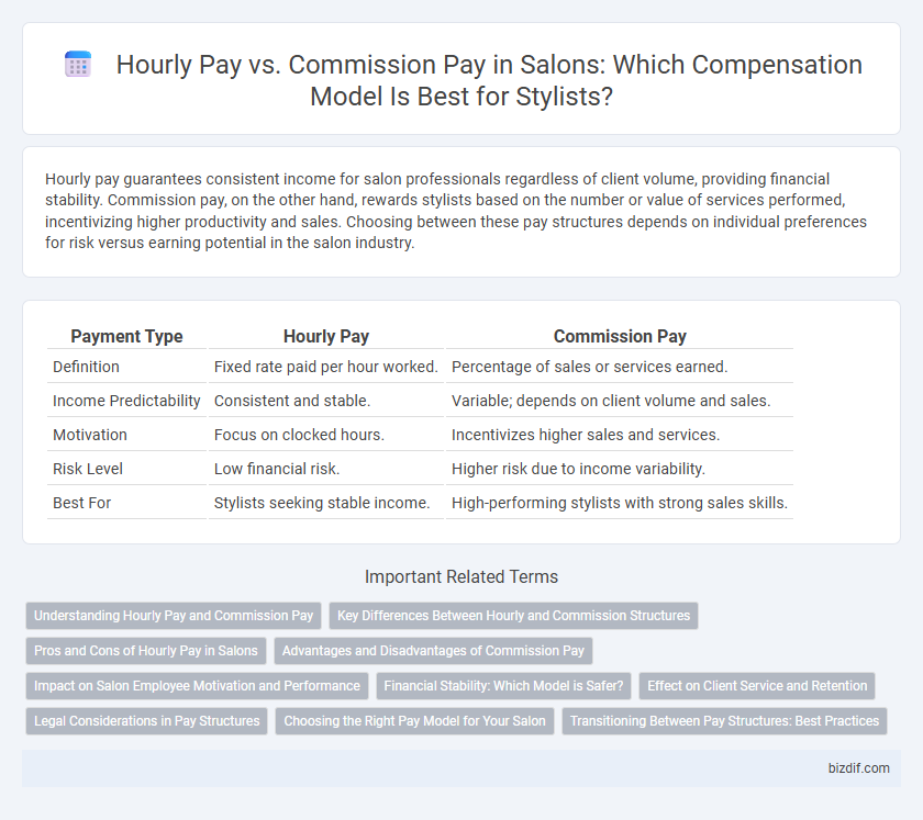 Hourly Pay vs. Commission Pay in Salons: Which Compensation Model Is Best for Stylists?