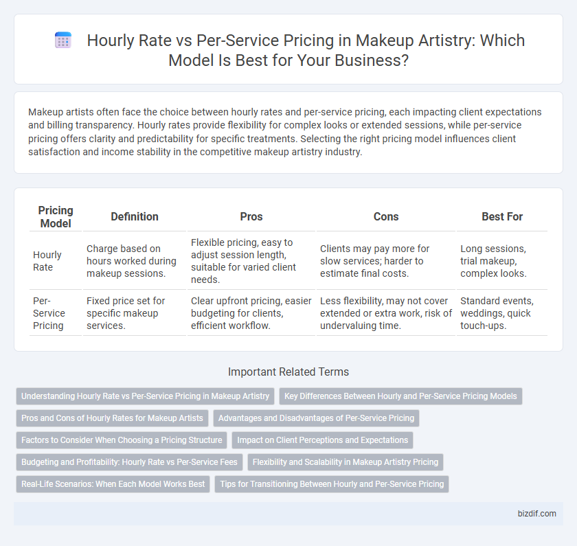 Hourly Rate vs Per-Service Pricing in Makeup Artistry: Which Model Is Best for Your Business?