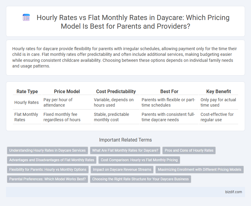 Hourly Rates vs Flat Monthly Rates in Daycare: Which Pricing Model Is Best for Parents and Providers?