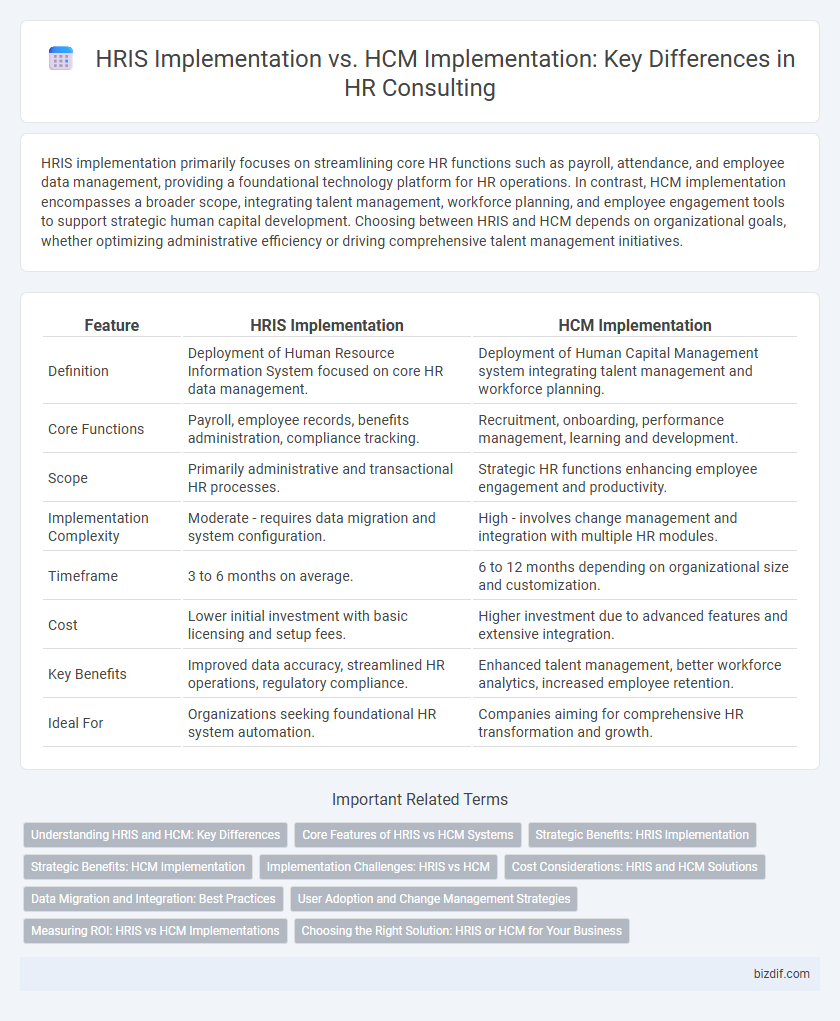 HRIS Implementation vs. HCM Implementation: Key Differences in HR Consulting