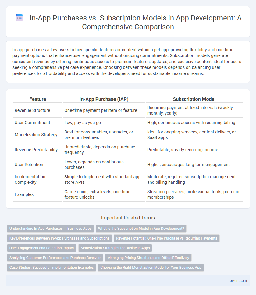 In-App Purchases vs. Subscription Models in App Development: A Comprehensive Comparison