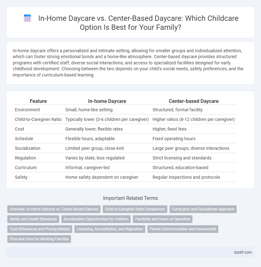 In-Home Daycare vs. Center-Based Daycare: Which Childcare Option Is Best for Your Family?