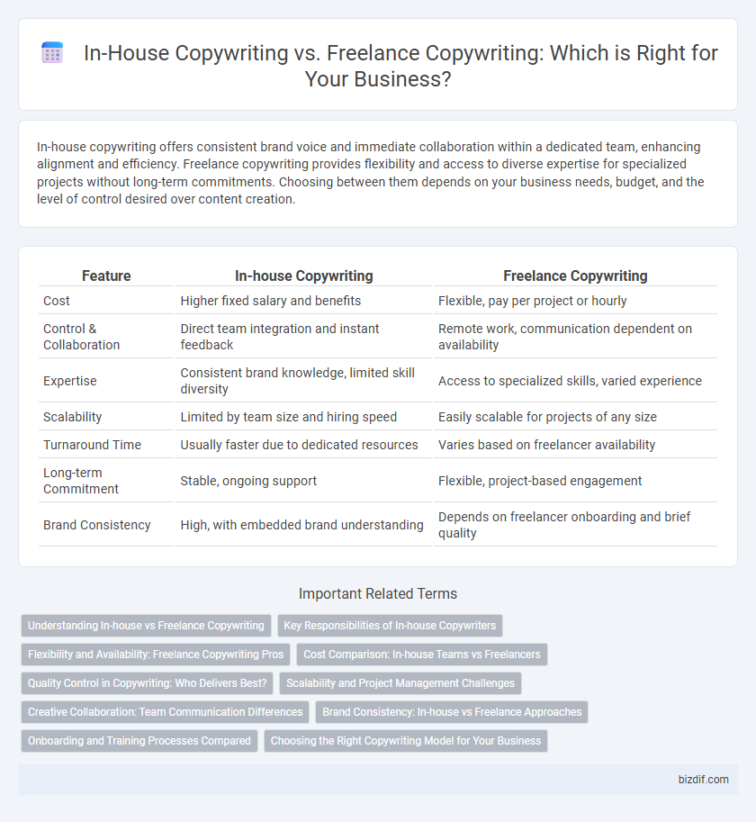 In-House Copywriting vs. Freelance Copywriting: Which is Right for Your Business?