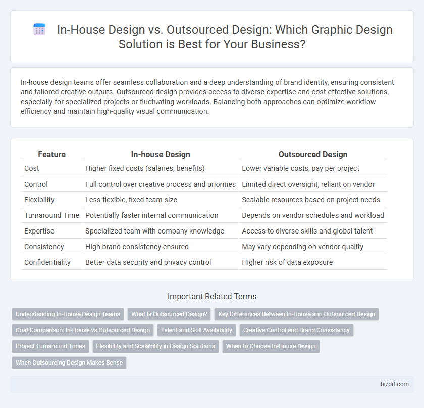In-House Design vs. Outsourced Design: Which Graphic Design Solution is Best for Your Business?