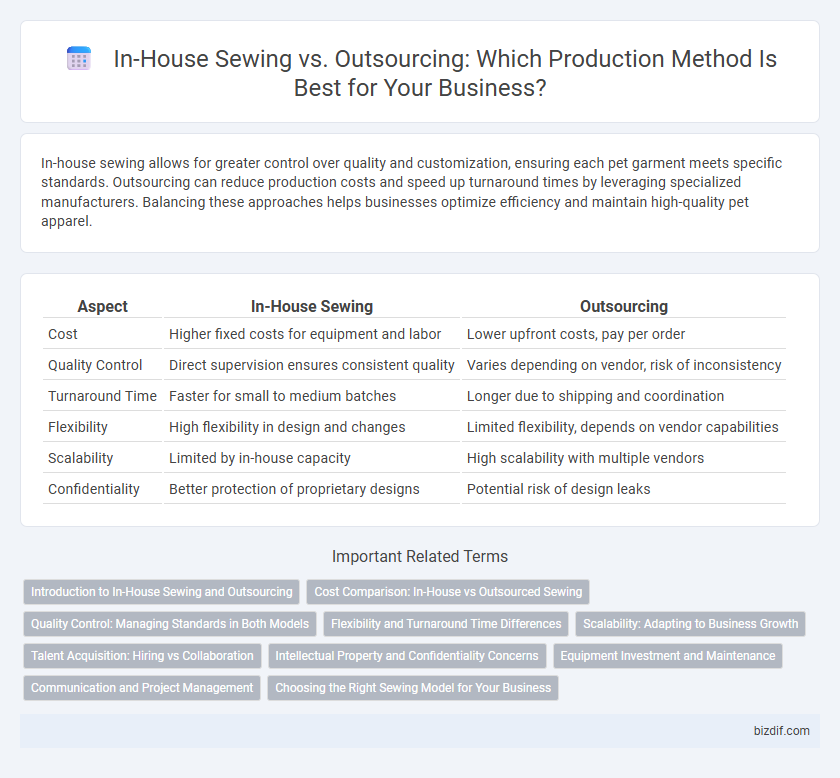 In-House Sewing vs. Outsourcing: Which Production Method Is Best for Your Business?