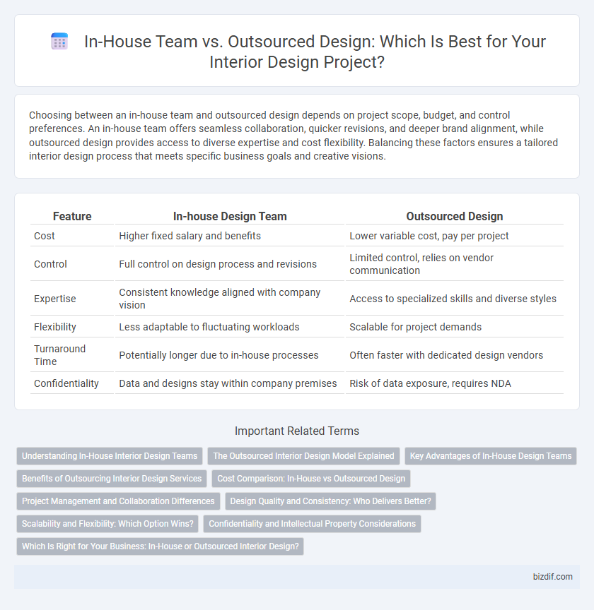 In-House Team vs. Outsourced Design: Which Is Best for Your Interior Design Project?