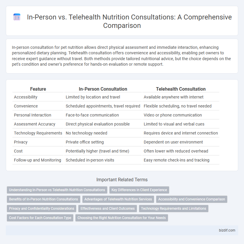 In-Person vs. Telehealth Nutrition Consultations: A Comprehensive Comparison