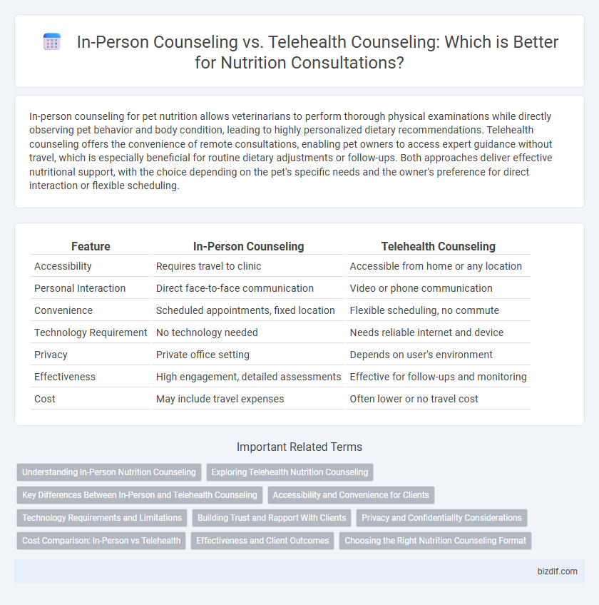 In-Person Counseling vs. Telehealth Counseling: Which is Better for Nutrition Consultations?