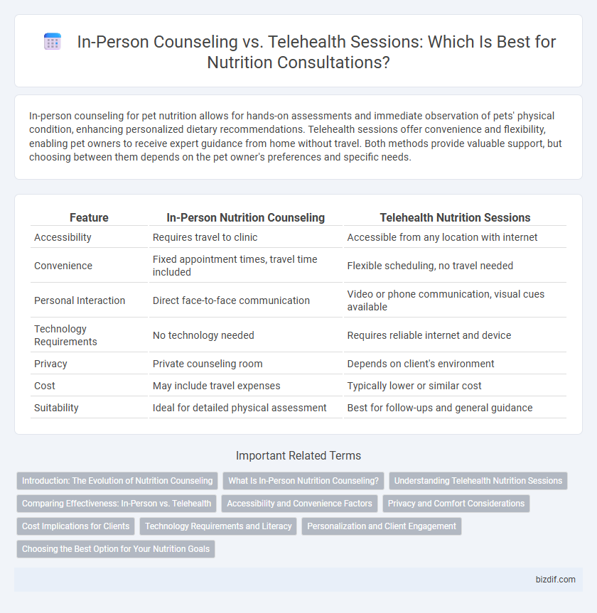 In-Person Counseling vs. Telehealth Sessions: Which Is Best for Nutrition Consultations?