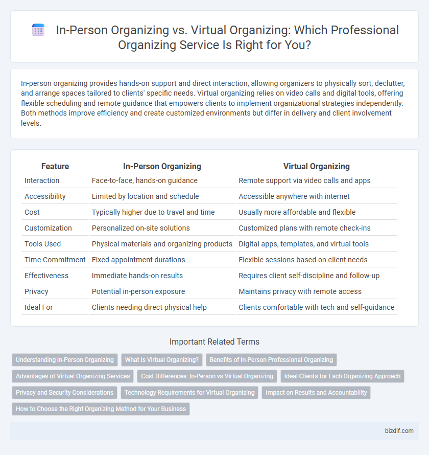 In-Person Organizing vs. Virtual Organizing: Which Professional Organizing Service Is Right for You?