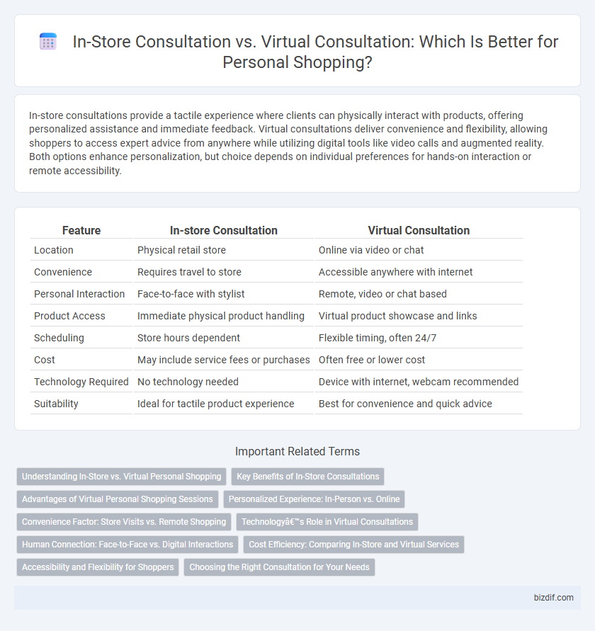 In-Store Consultation vs. Virtual Consultation: Which Is Better for Personal Shopping?