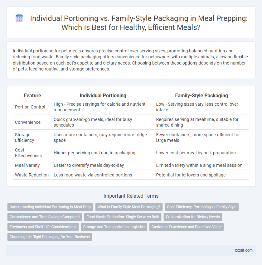 Individual Portioning vs. Family-Style Packaging in Meal Prepping: Which Is Best for Healthy, Efficient Meals?