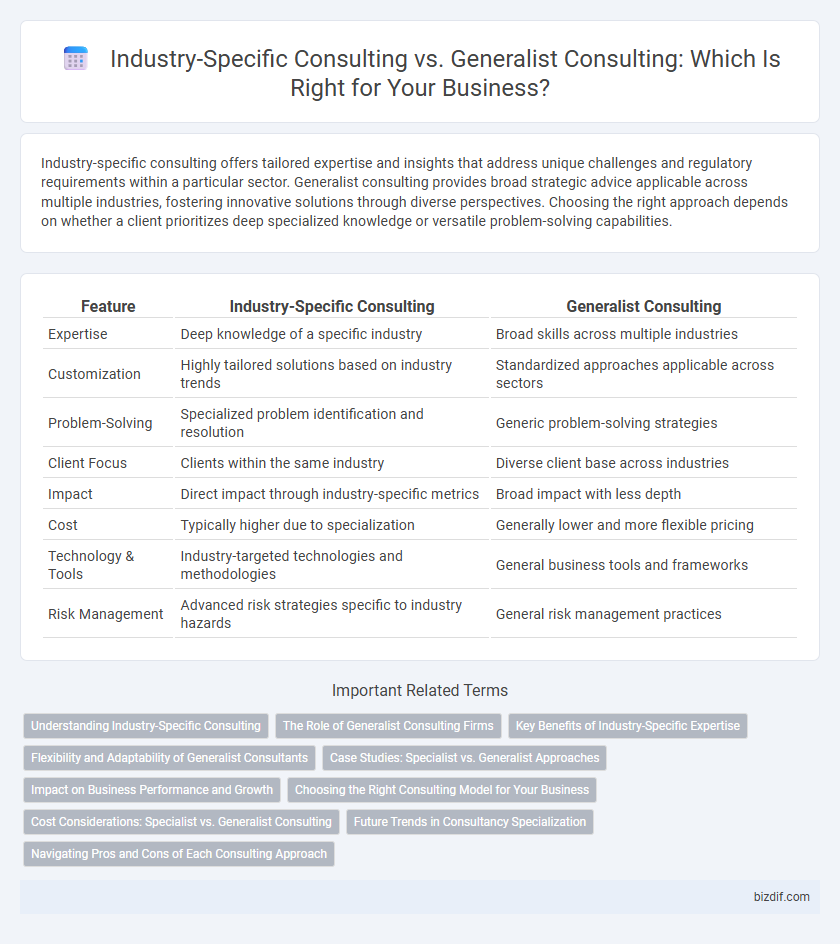 Industry-Specific Consulting vs. Generalist Consulting: Which Is Right for Your Business?
