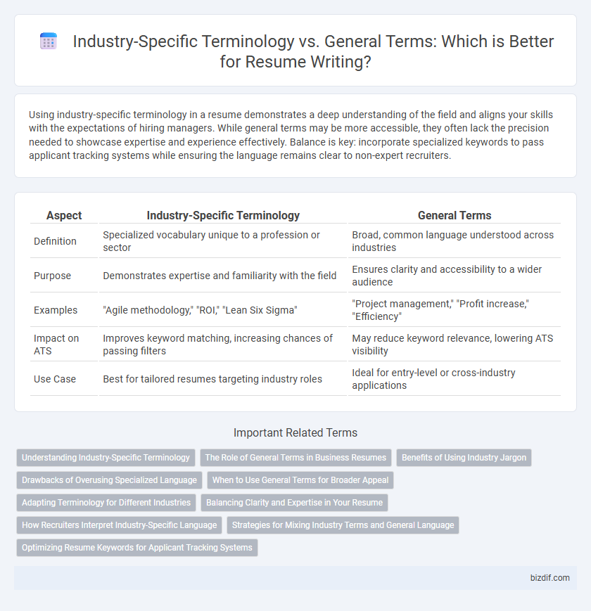 Industry-Specific Terminology vs. General Terms: Which is Better for Resume Writing?