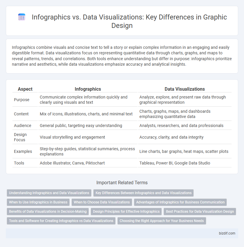 Infographics vs. Data Visualizations: Key Differences in Graphic Design