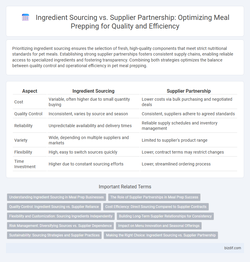 Ingredient Sourcing vs. Supplier Partnership: Optimizing Meal Prepping for Quality and Efficiency