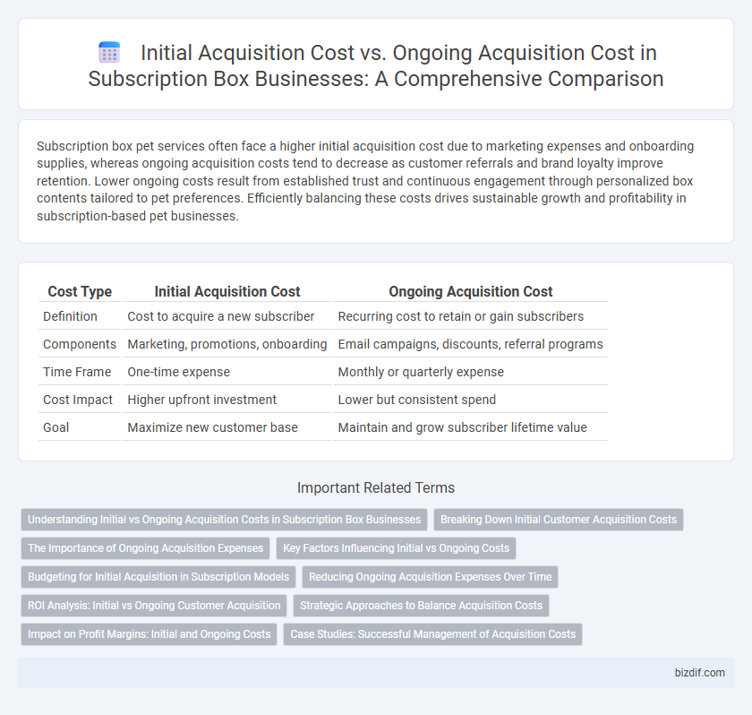 Initial Acquisition Cost vs. Ongoing Acquisition Cost in Subscription Box Businesses: A Comprehensive Comparison