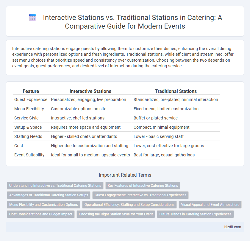 Interactive Stations vs. Traditional Stations in Catering: A Comparative Guide for Modern Events