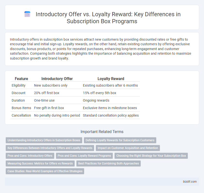 Introductory Offer vs. Loyalty Reward: Key Differences in Subscription Box Programs