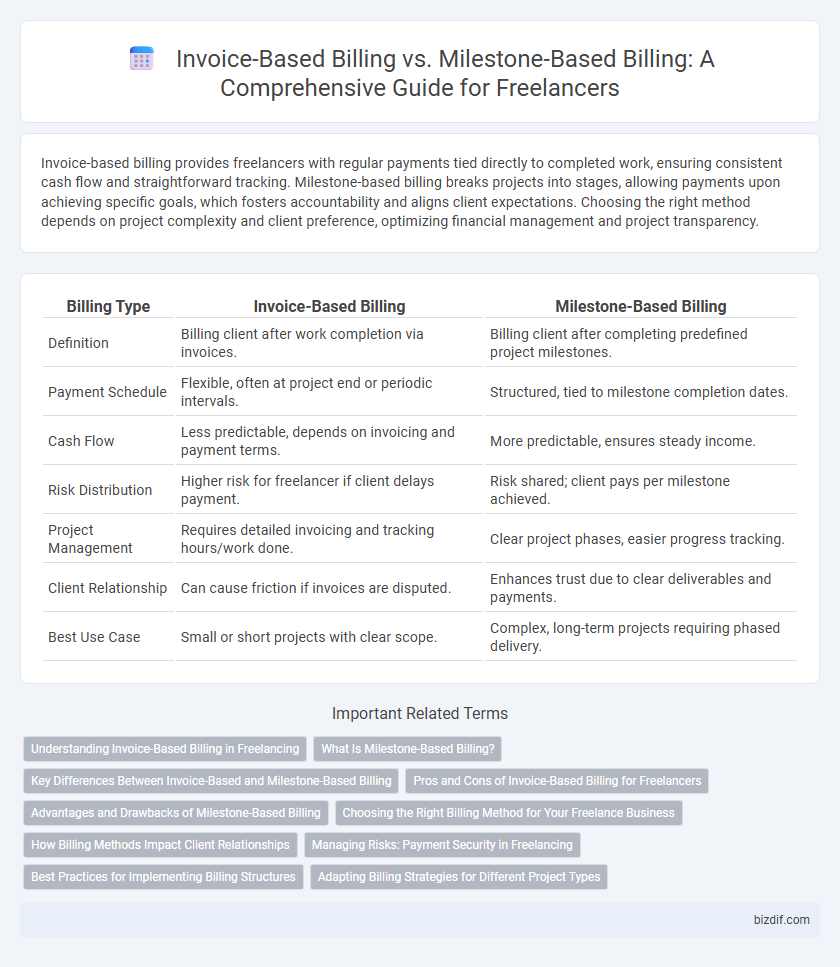 Invoice-Based Billing vs. Milestone-Based Billing: A Comprehensive Guide for Freelancers