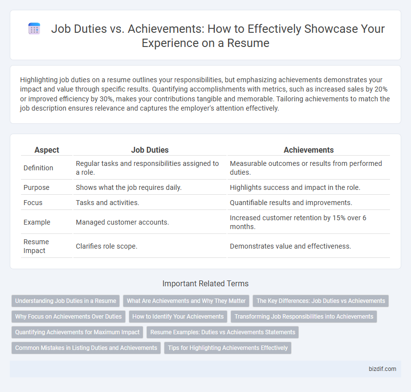 Job Duties vs. Achievements: How to Effectively Showcase Your Experience on a Resume