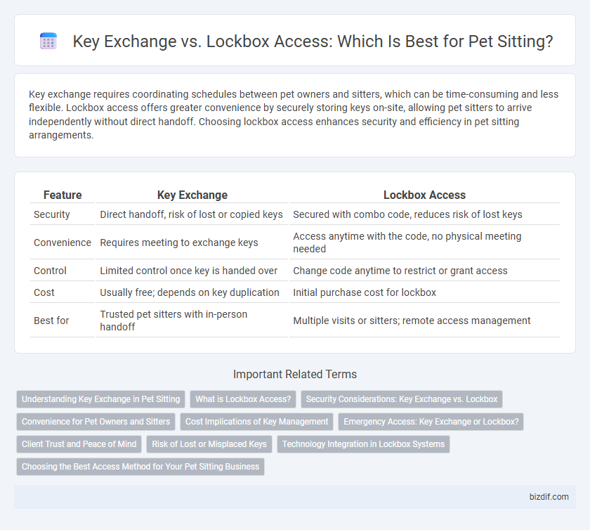 Key Exchange vs. Lockbox Access: Which Is Best for Pet Sitting?