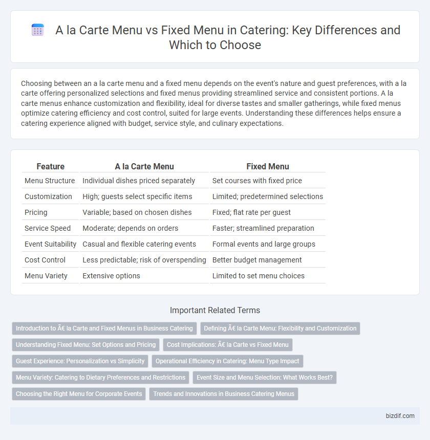A la Carte Menu vs Fixed Menu in Catering: Key Differences and Which to Choose