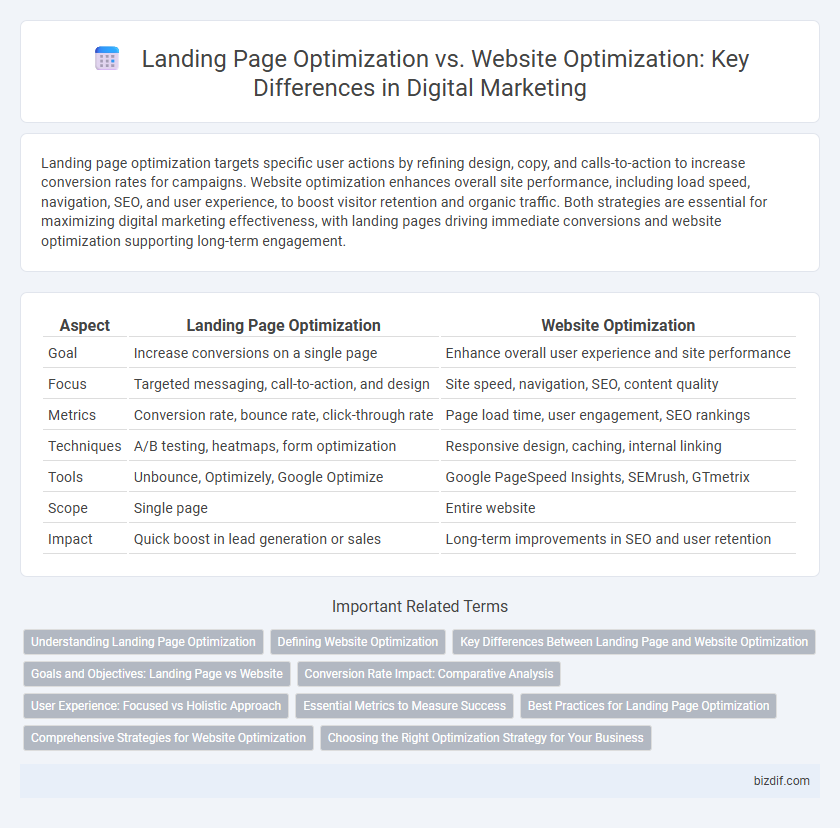 Landing Page Optimization vs. Website Optimization: Key Differences in Digital Marketing